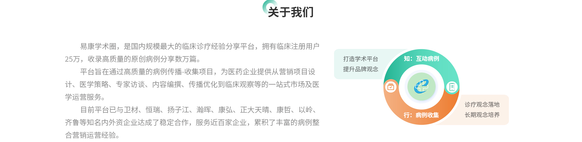 易康学术圈平台介绍