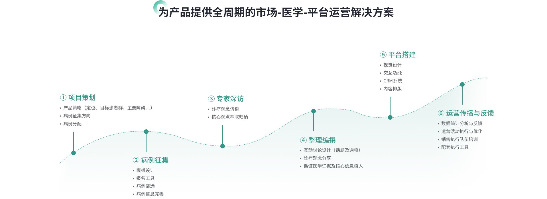 易康学术圈品牌理念